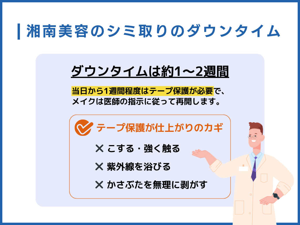 湘南美容クリニックのシミ取りのダウンタイムは？