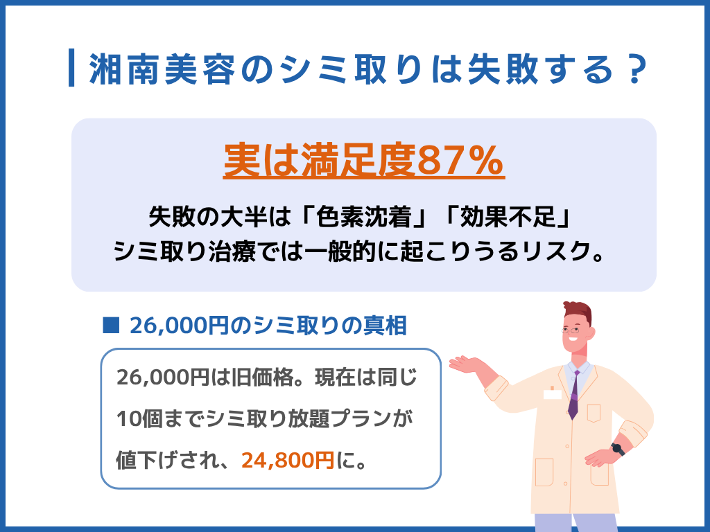湘南美容　シミ取り　満足度