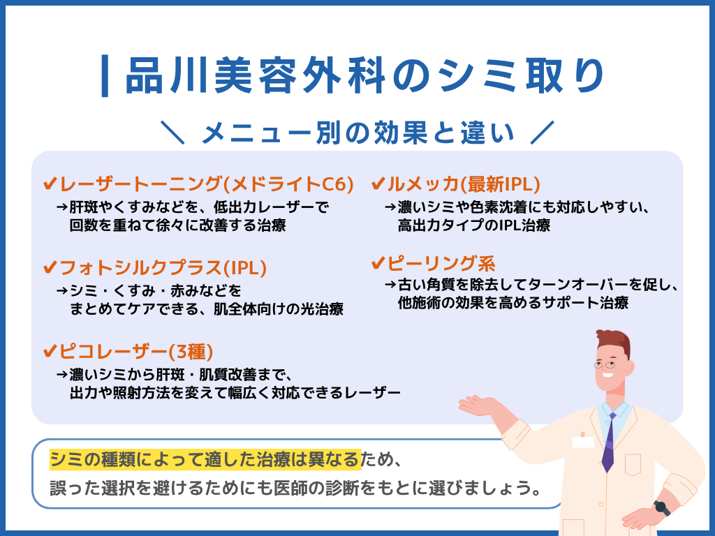 品川美容外科のシミ取りメニュー別の効果
