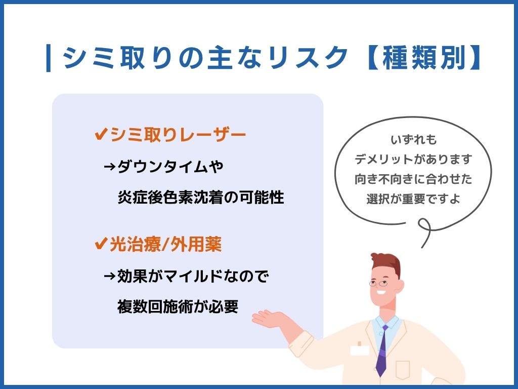 シミ取りの種類とリスク・デメリット比較表