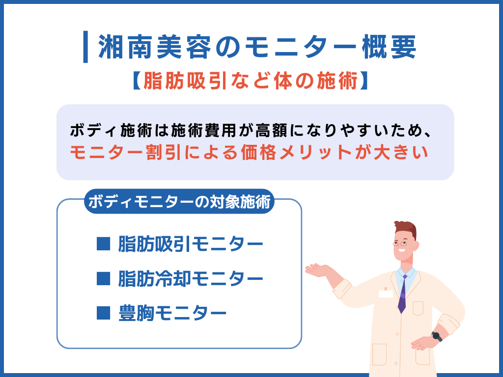 湘南美容クリニックのモニター概要