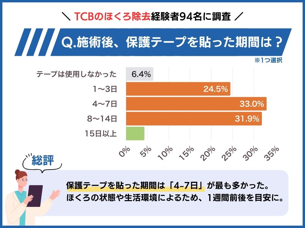 保護テープ