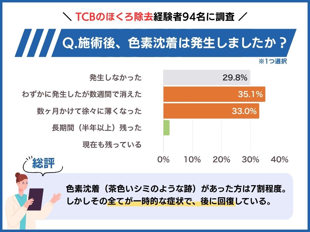 色素沈着