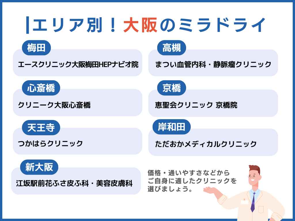 大阪でミラドライが安い！地域別クリニック