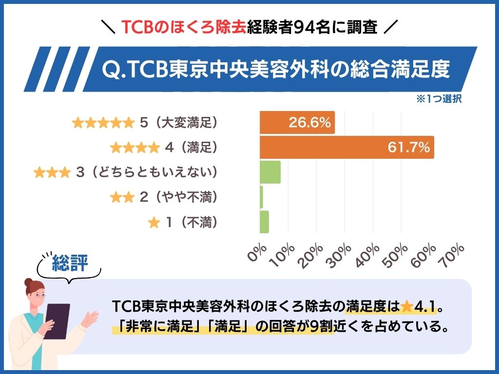 総合満足度