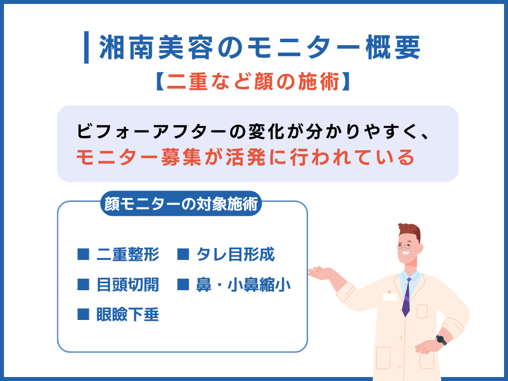湘南美容クリニックのモニター概要