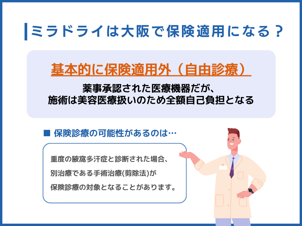 ミラドライは大阪で保険適用になる？