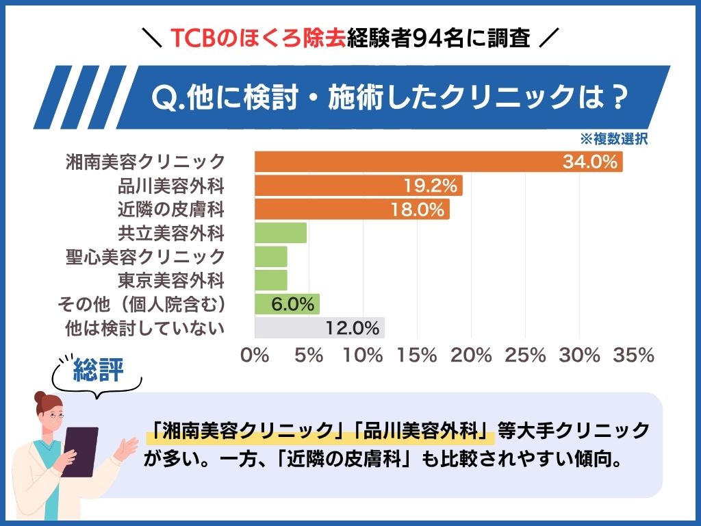 他院の検討先