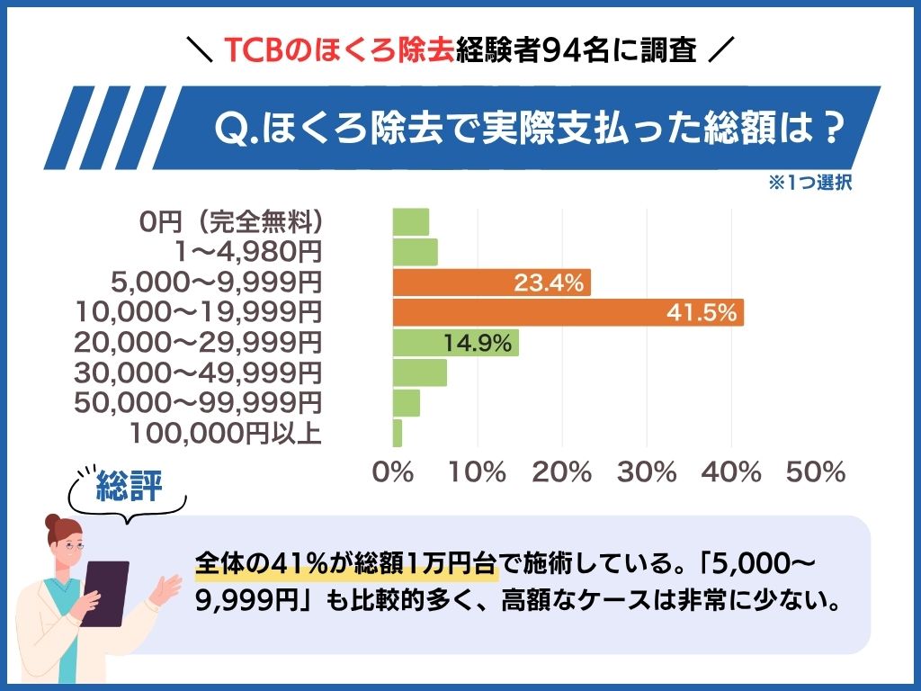 総額