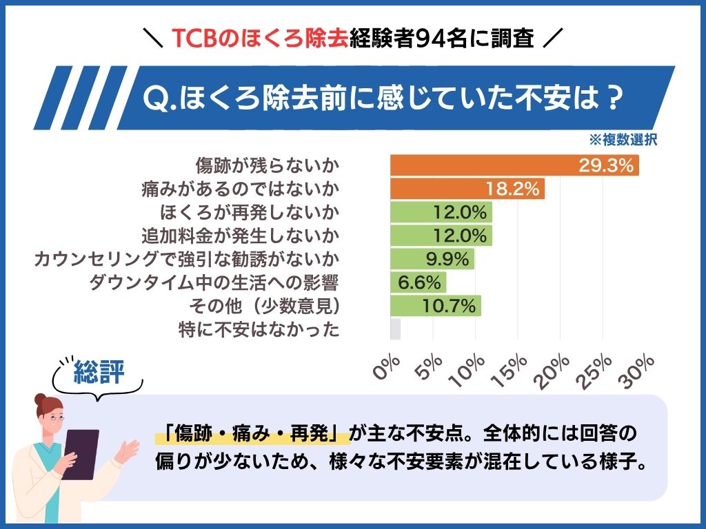 施術前の不安