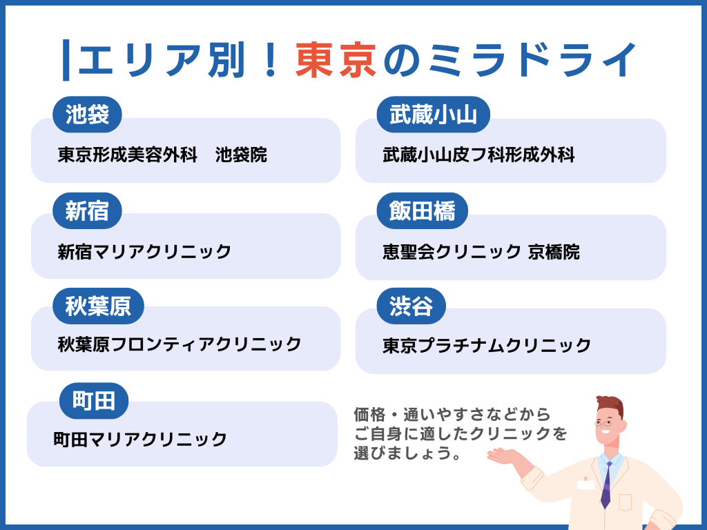 東京でミラドライが安い｜地域別クリニック