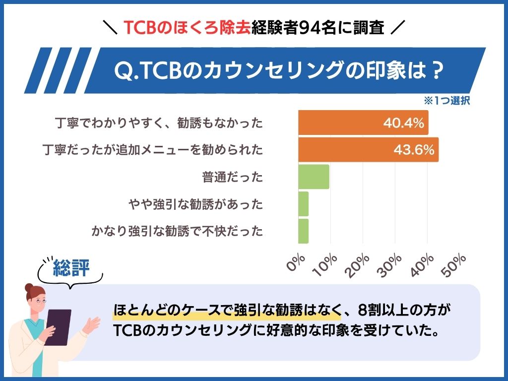 カウンセリングの印象