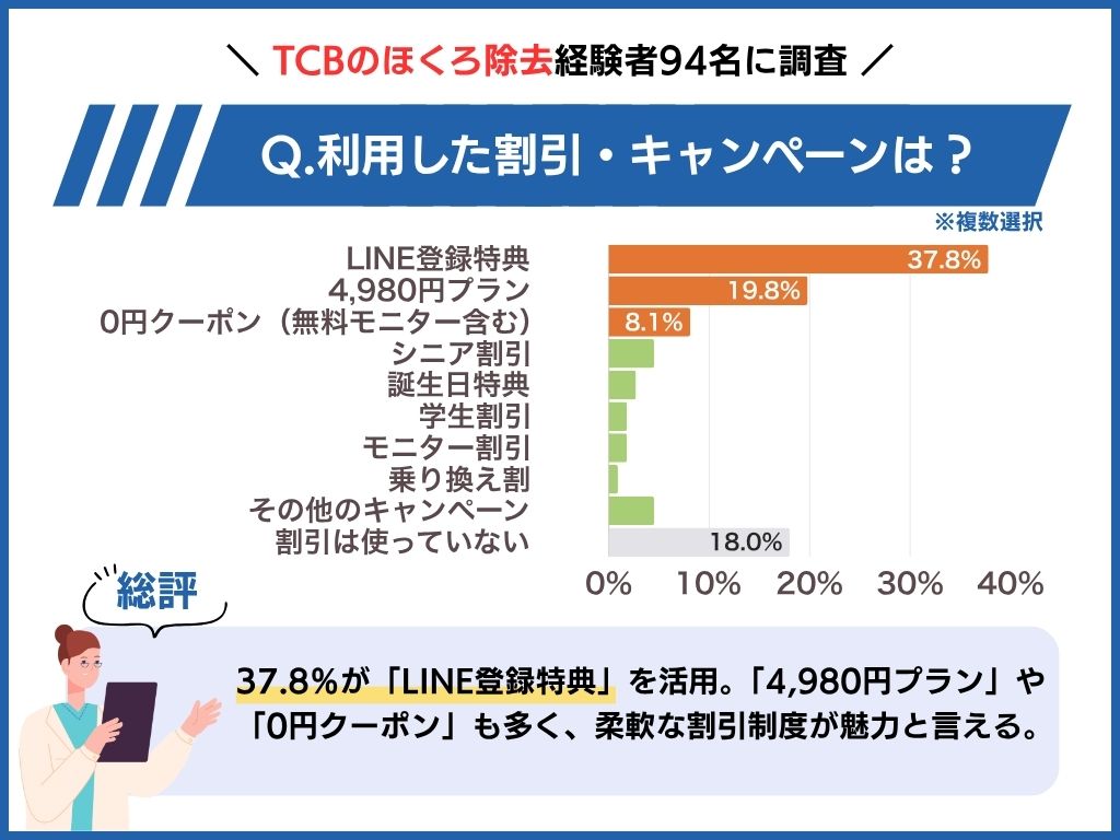 割引・キャンペーン