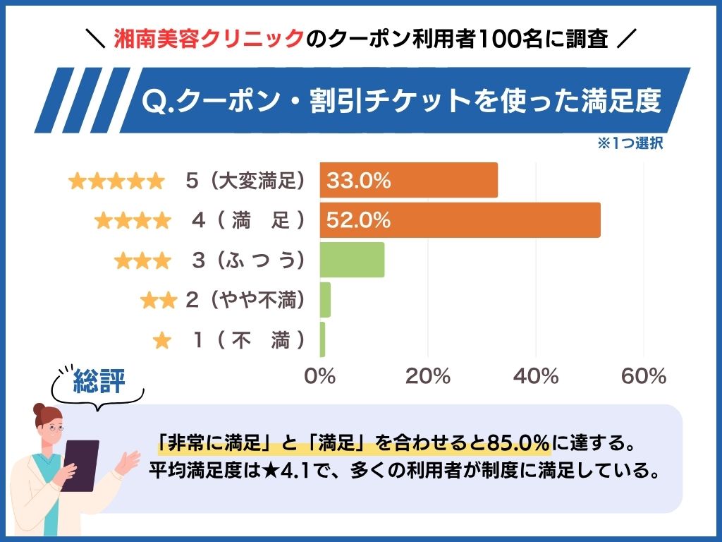 湘南美容クリニックのクーポン・割引チケットまとめ