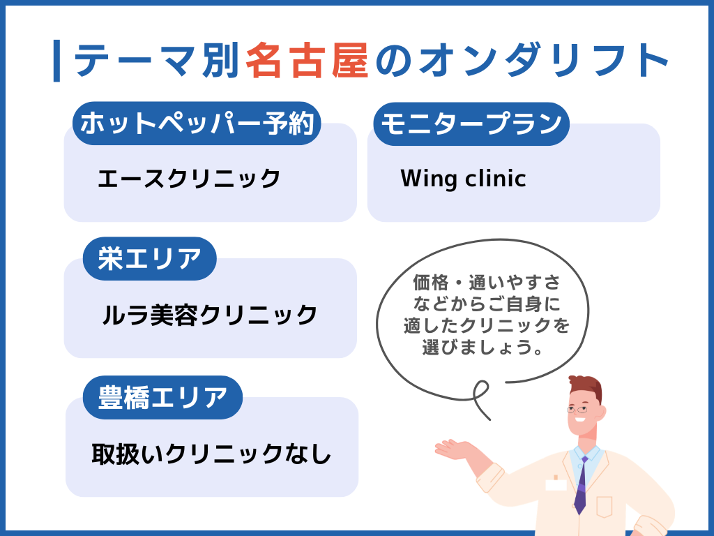 名古屋 オンダリフト テーマ別