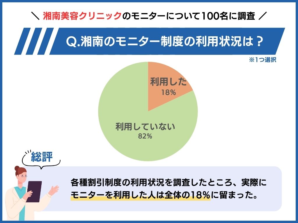 湘南美容クリニックのモニター審査基準・条件は？断られた人の口コミも