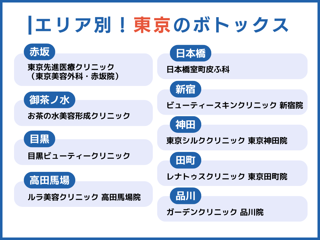 東京ボトックスのエリア別