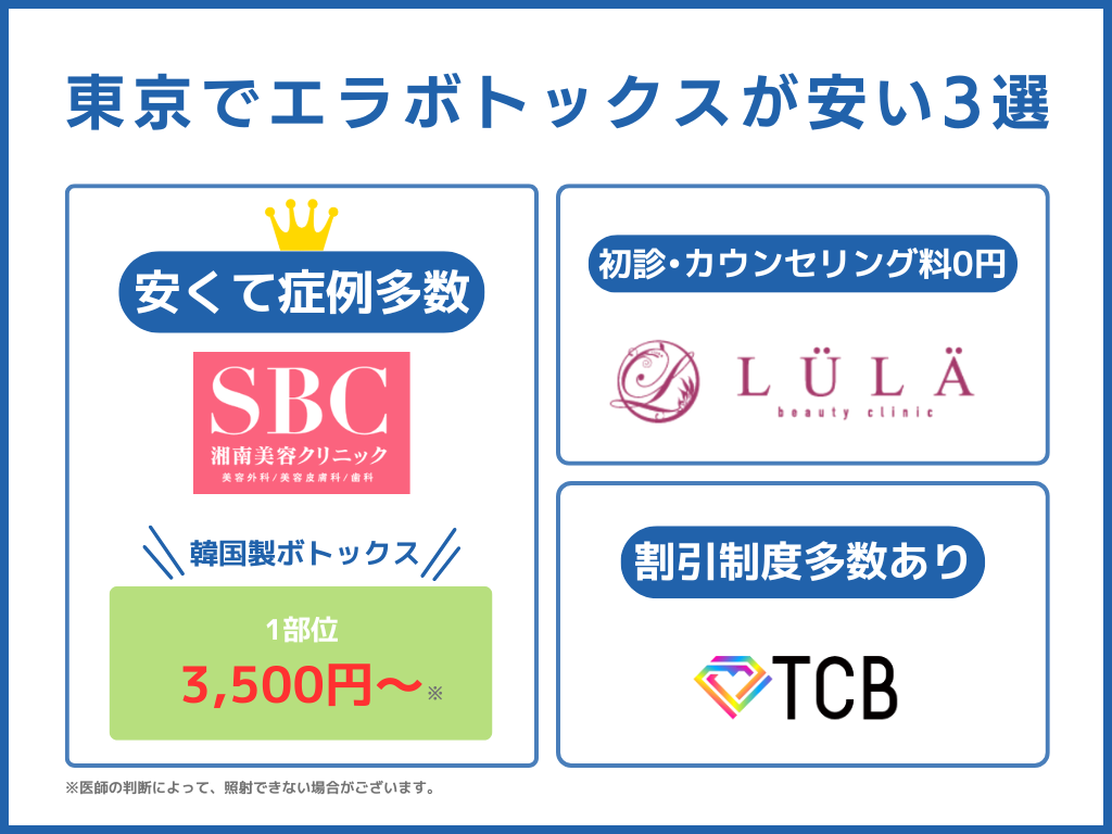 東京でエラボトックスが安い