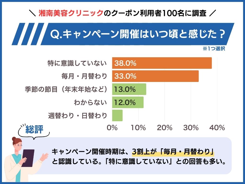 【3万円以上で使える】5,000円OFFチケットはいつ？