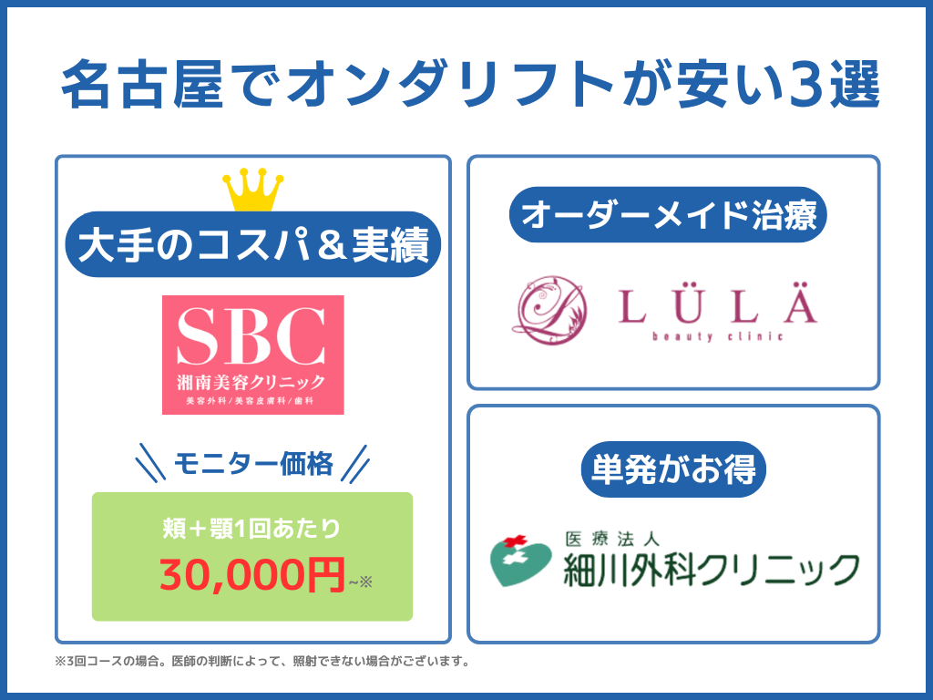 オンダリフトが名古屋で安いクリニック