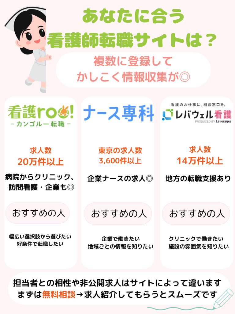 看護roo(看護ルー)、ナース専科、レバウェル看護の比較