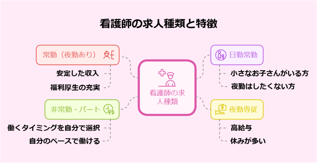 レバウェル看護の特徴