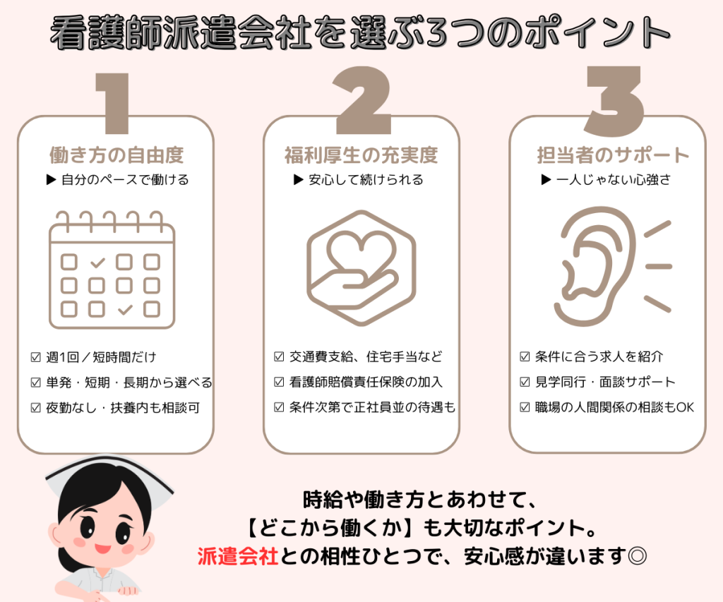 看護師派遣会社の選び方