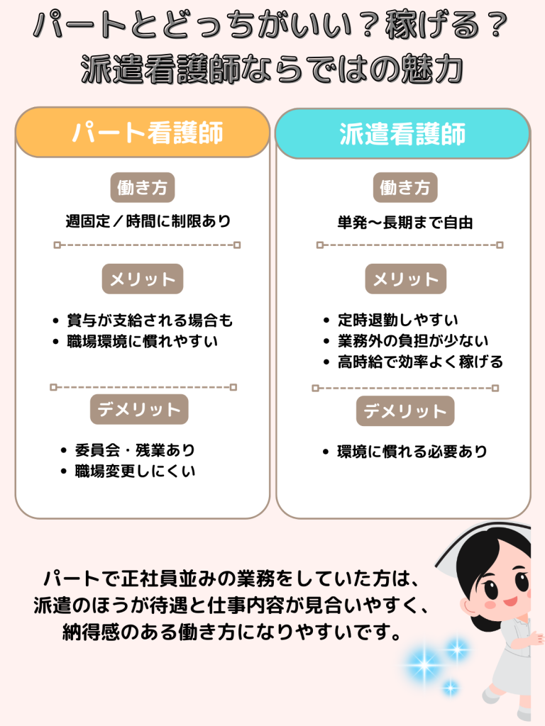 看護師派遣とバイトの違い