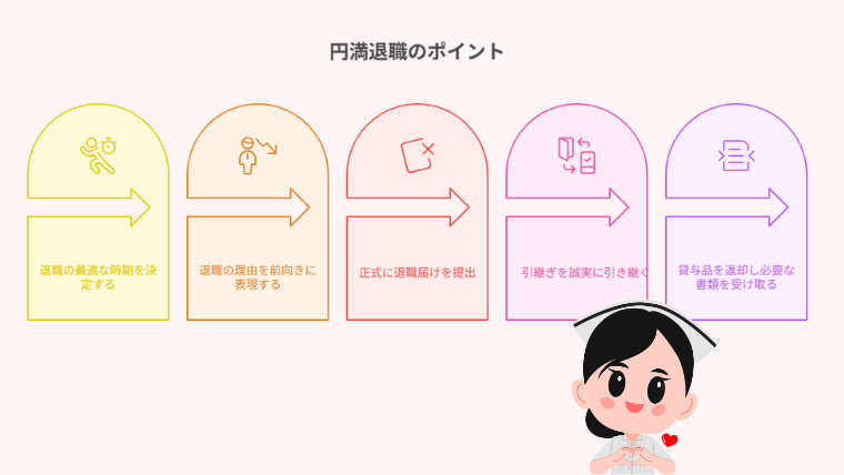 看護師円満退職のポイント