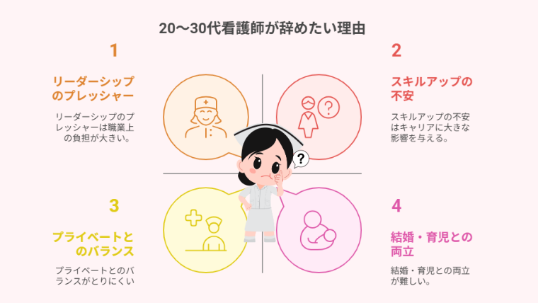 20代～30代看護師が辞めたい理由