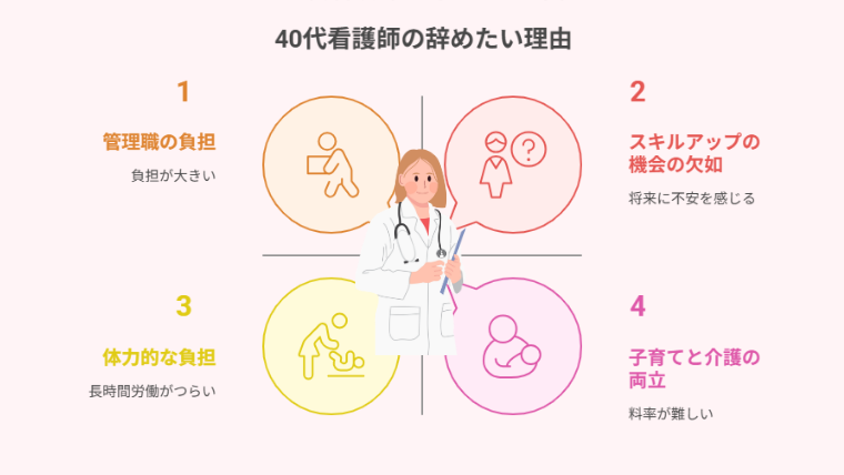 40代看護師が辞めたい理由