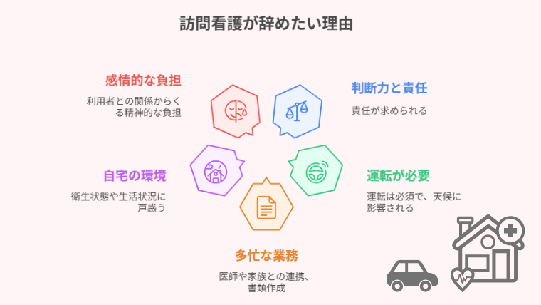 訪問看護師が辞めたい理由