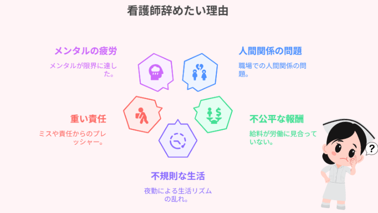 看護師が辞めたい理由