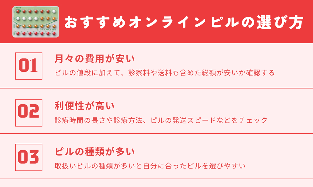 ピルオンラインの選び方