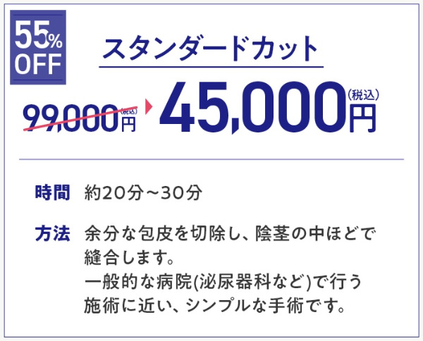 メンズライフクリニックキャンペーン