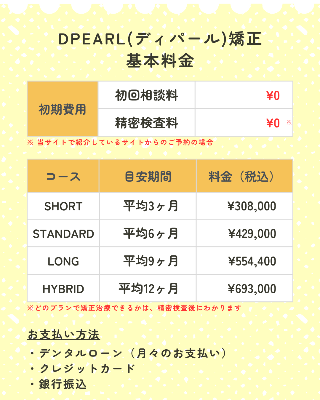 ※費用は全て税込みです。
初回検診料:0円
精密検査料:0円
【ショートプラン】
30.8万円
【スタンダードプラン】
42.9万円
【ロングプラン】
55.44万円
【ハイブリッドプラン】
69.3万円
