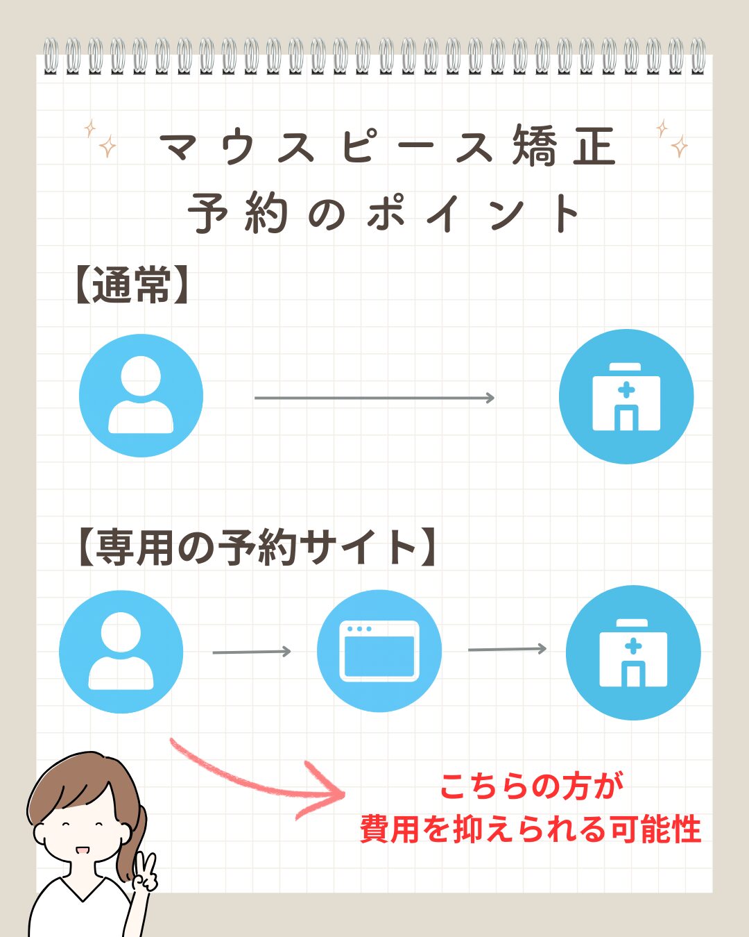 マウスピース矯正予約のポイント
