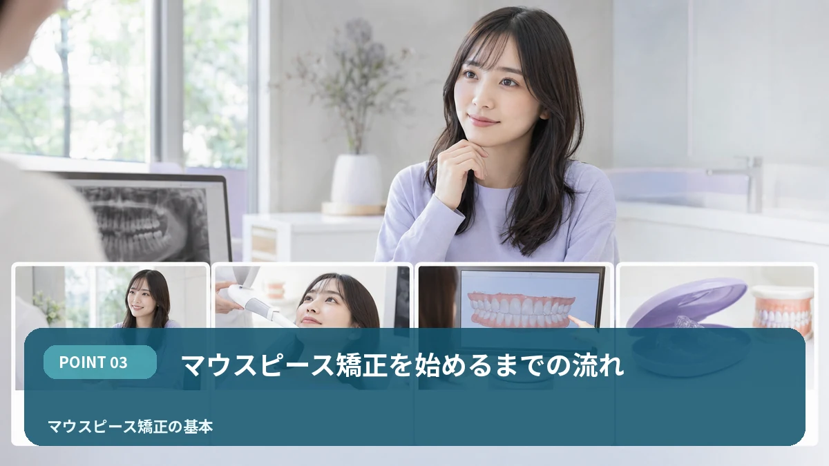 マウスピース矯正を始めるまでの流れを解説するイメージ
